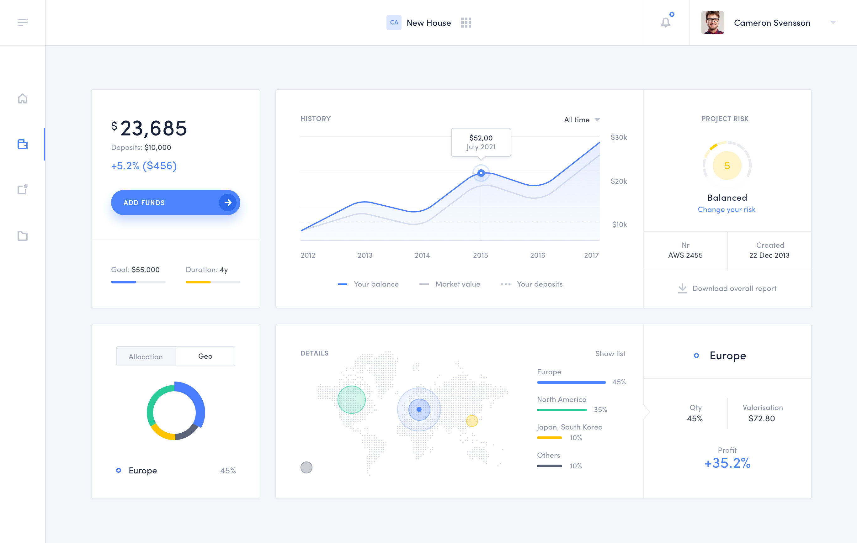 Business Intelligence Dashboard